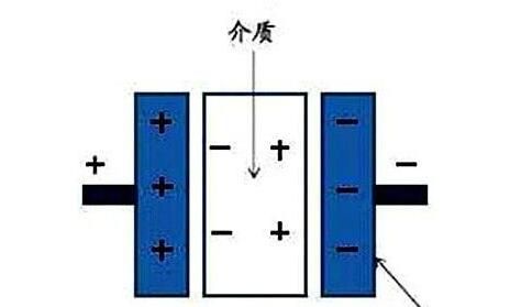 電力電容器隔直商品流通溝通交流，基本原理講解