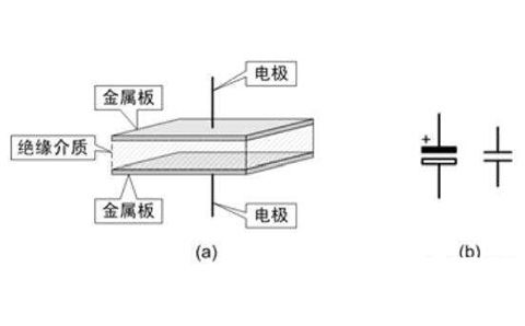 電容器是隔直流的，但為什么電池直流電卻可以為電容器充電呢？