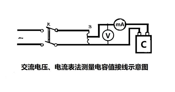 為什么要定期測量電力電容器的電容量？怎樣測量？